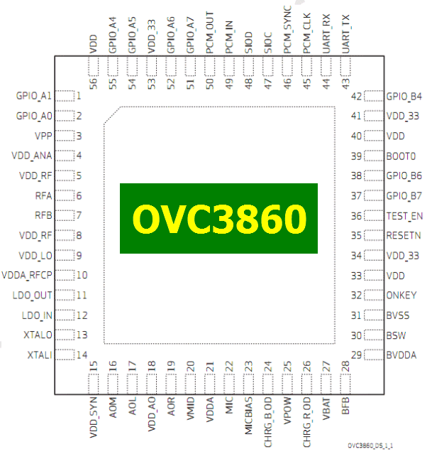 OVC3860 pinout datasheet