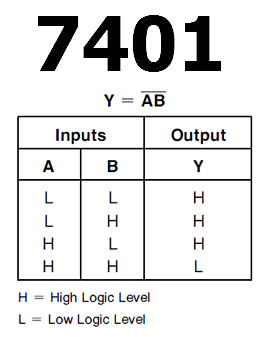7401-truth-table