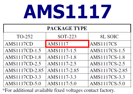 AMS1117 Ordering information