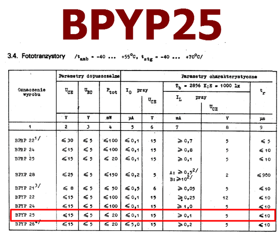 BPYP25 pinout
