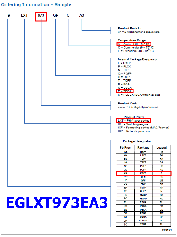 EGLXT973EA3 Ordering information