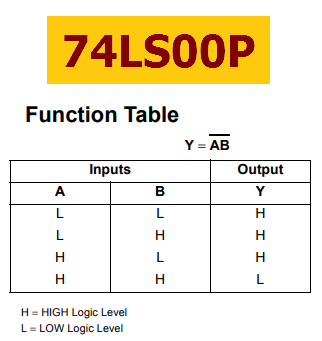 74LS00P truth table