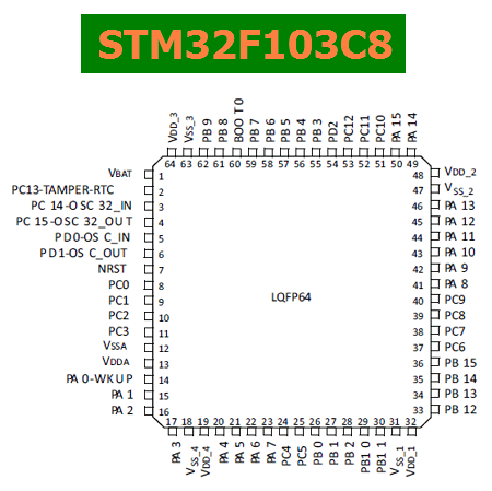 STM32F103C8 pinout datasheet