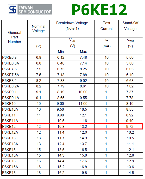 P6KE12 spec