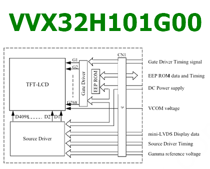 VVX32H101G00 block diagram