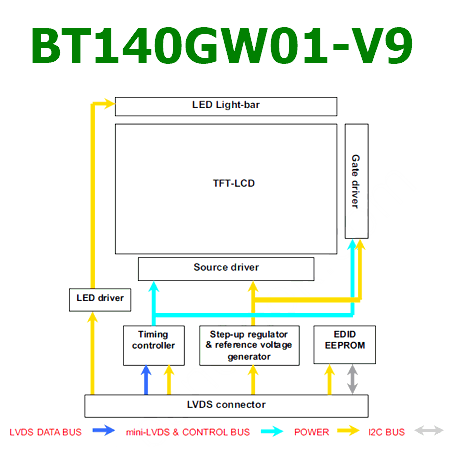 BT140GW01-V9 block diagram