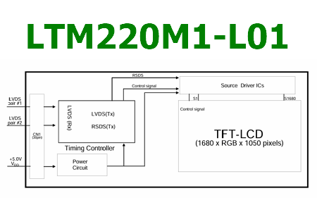 LTM220M1-L01 block diagram