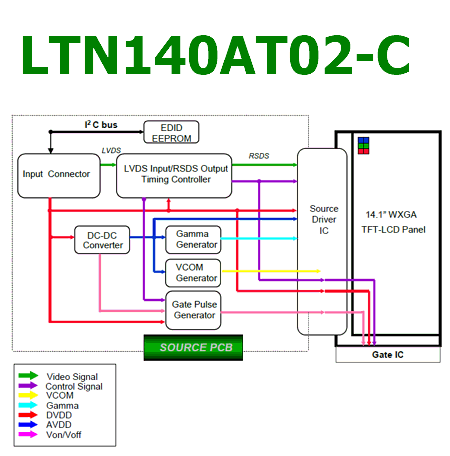 LTN140AT02-C block diagram