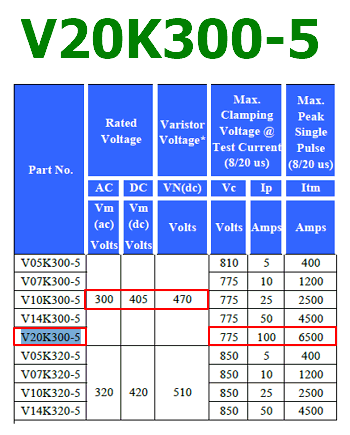 V20K300-5 spec